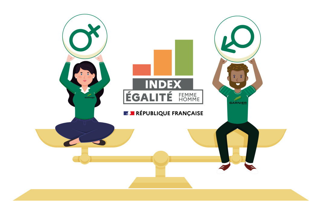 INDEX Egalité Hommes-Femmes